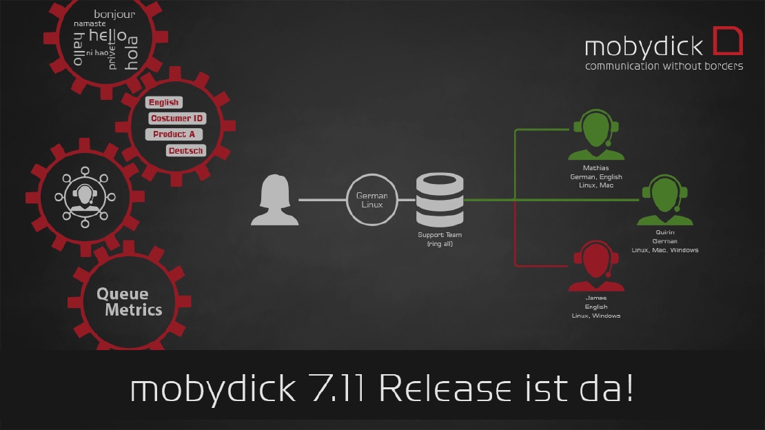 mobydick 7.11 Release Contact Centers Recharged