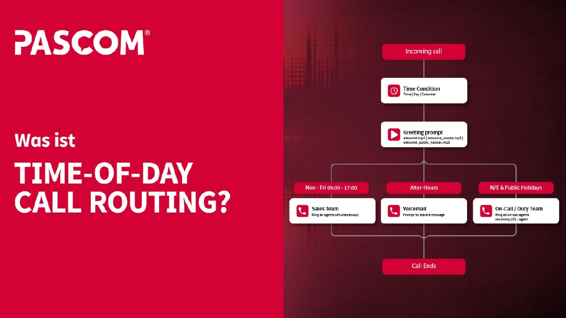 Time-of-Day Call Routing