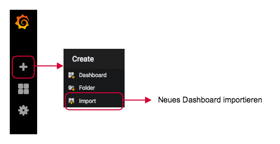 Dashboard importieren