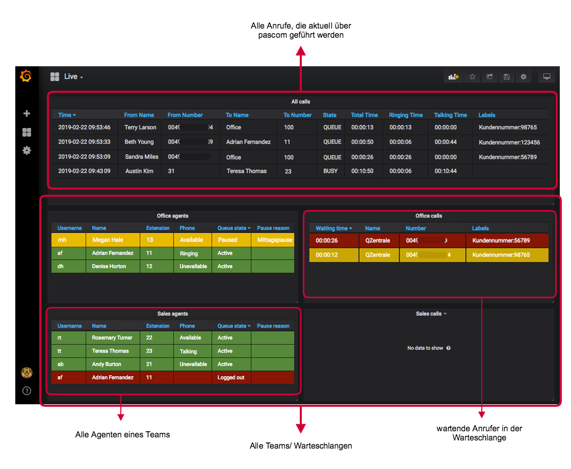 Real Time-Dashboard