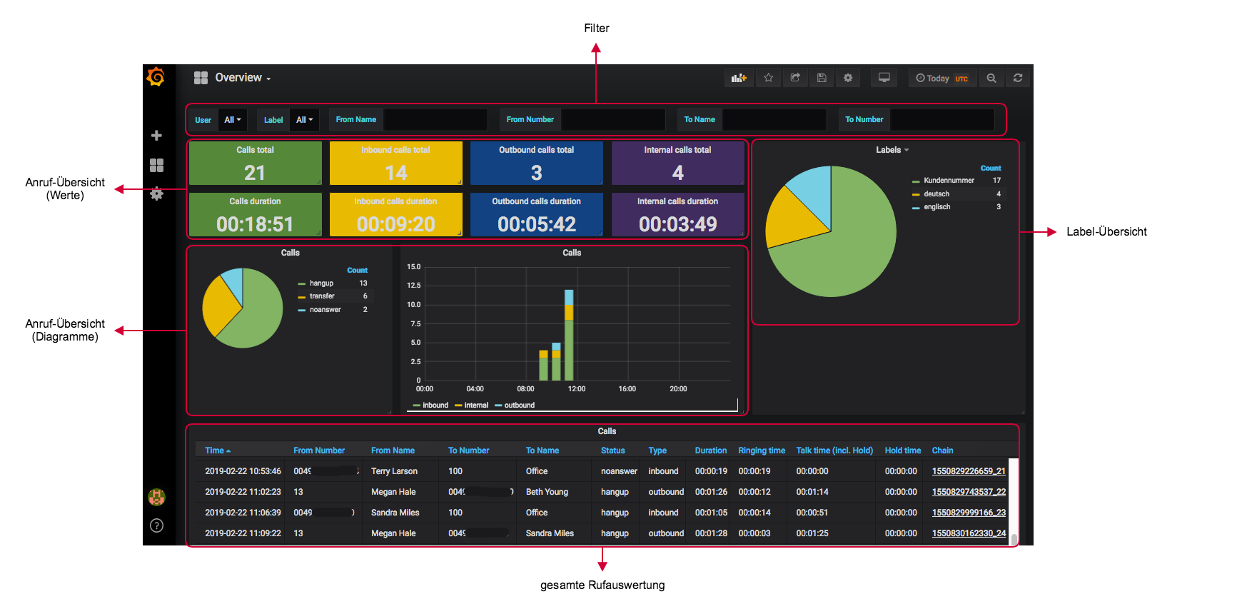 Overview-Dashboard