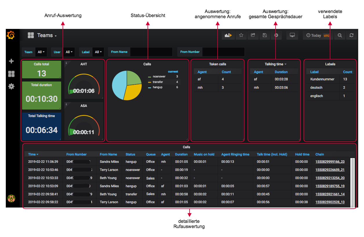 Team-Dashboard