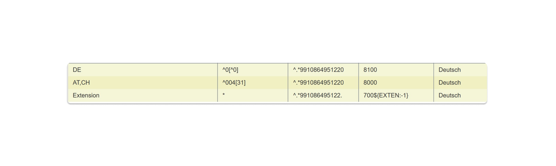 Rufregeln mit RegEx