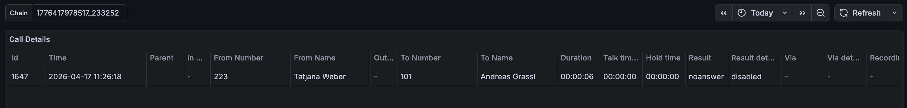 Call flow Dashboard