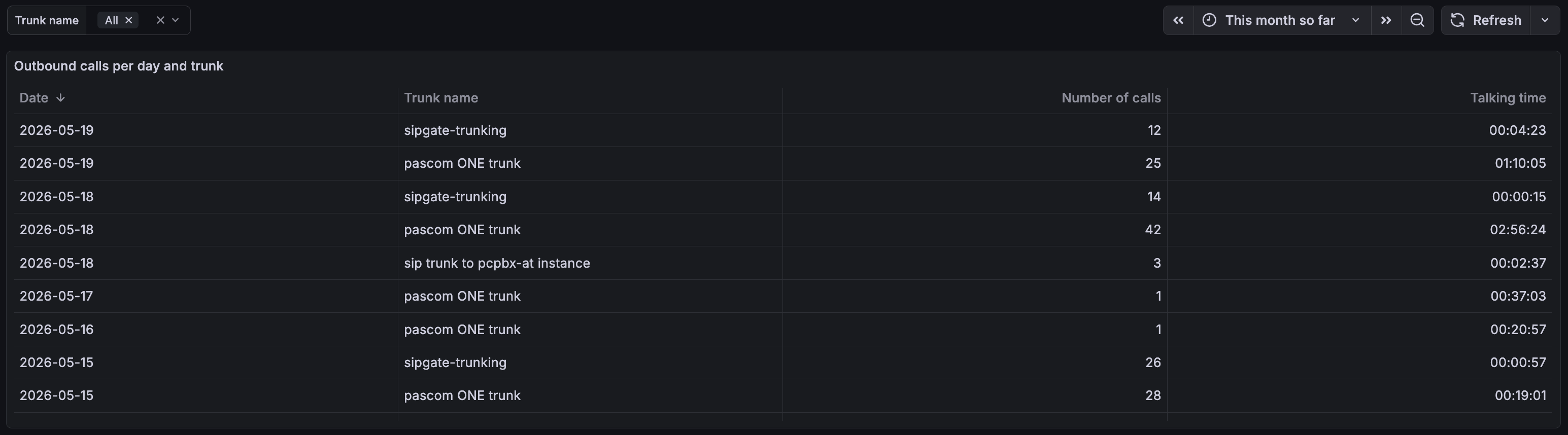 Outbound Calls Overview