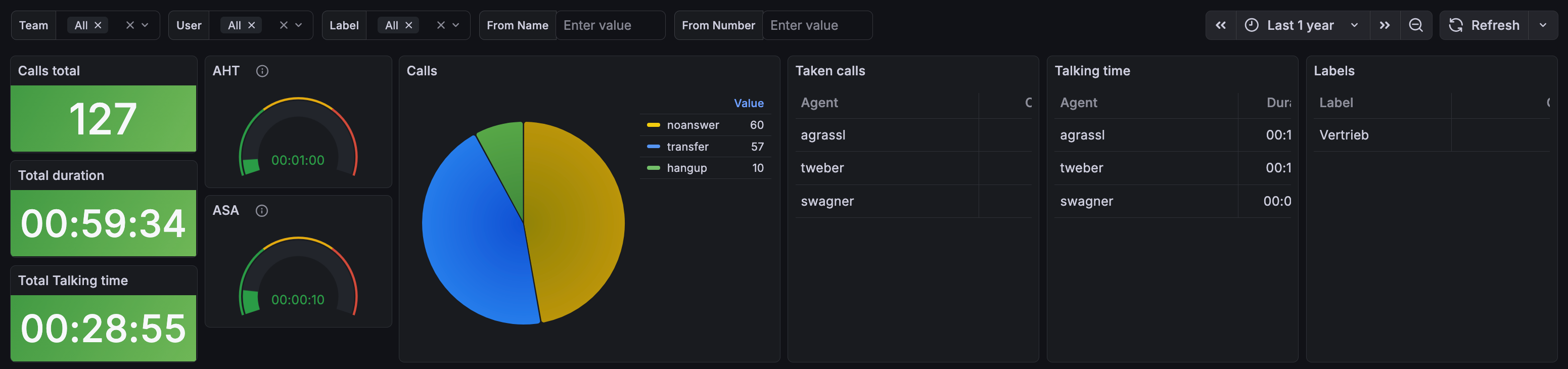 Team-Dashboard