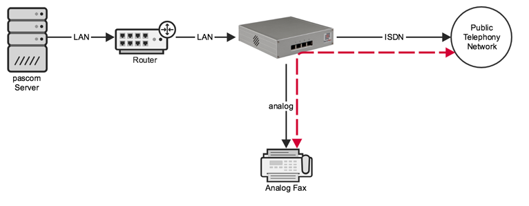 beroNet direct connection