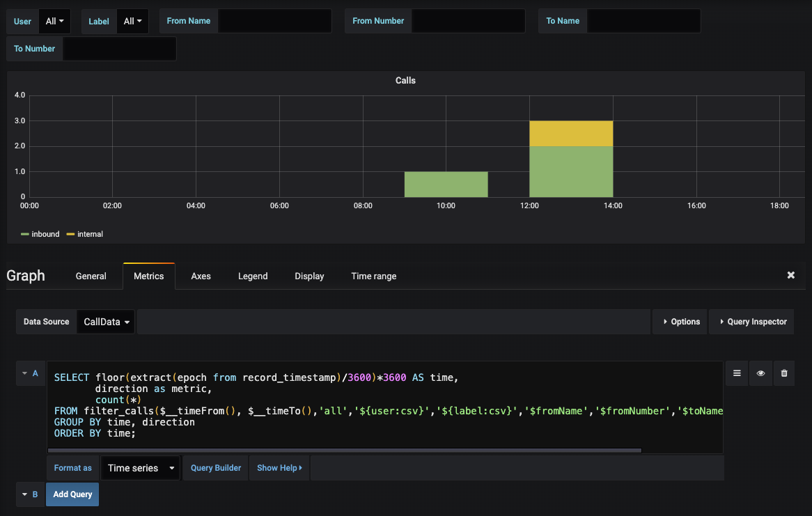 pascom Analytics Graph Details