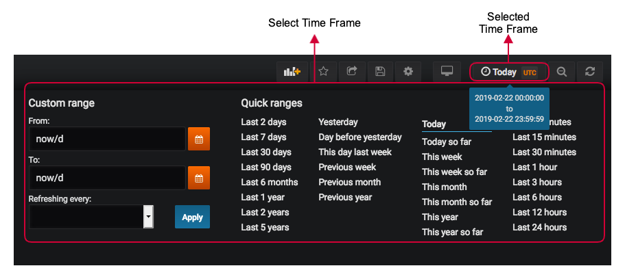 Analysis Time Frame 