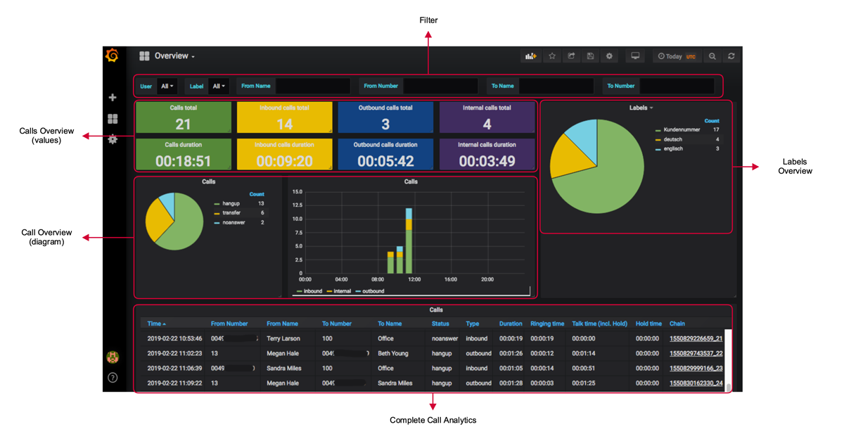 Overview Dashboard