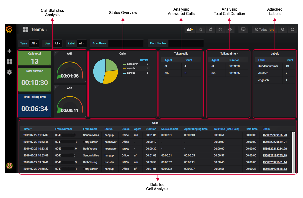 Team-Dashboard