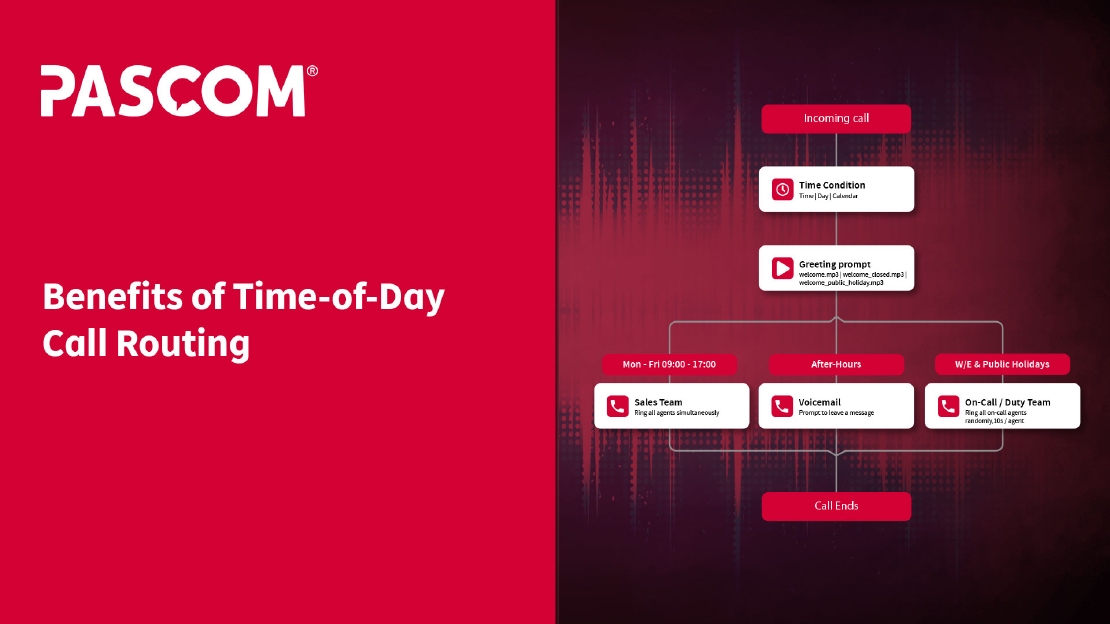 Benefits of Time-of-Day Call Routing