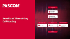 Benefits of Time-of-Day Call Routing