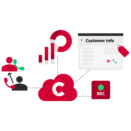 Image - pascom ONE Cloud Contact Center VoIP-Lösungen