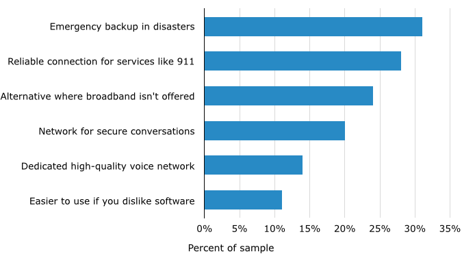 PSTN vs VoIP: PSTN Future