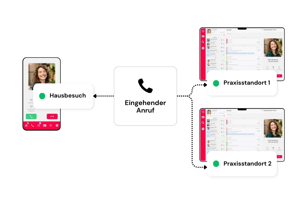 Mobile Apps