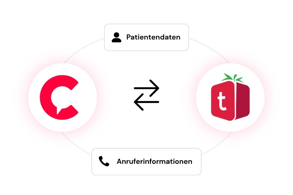 tomedo® Integration