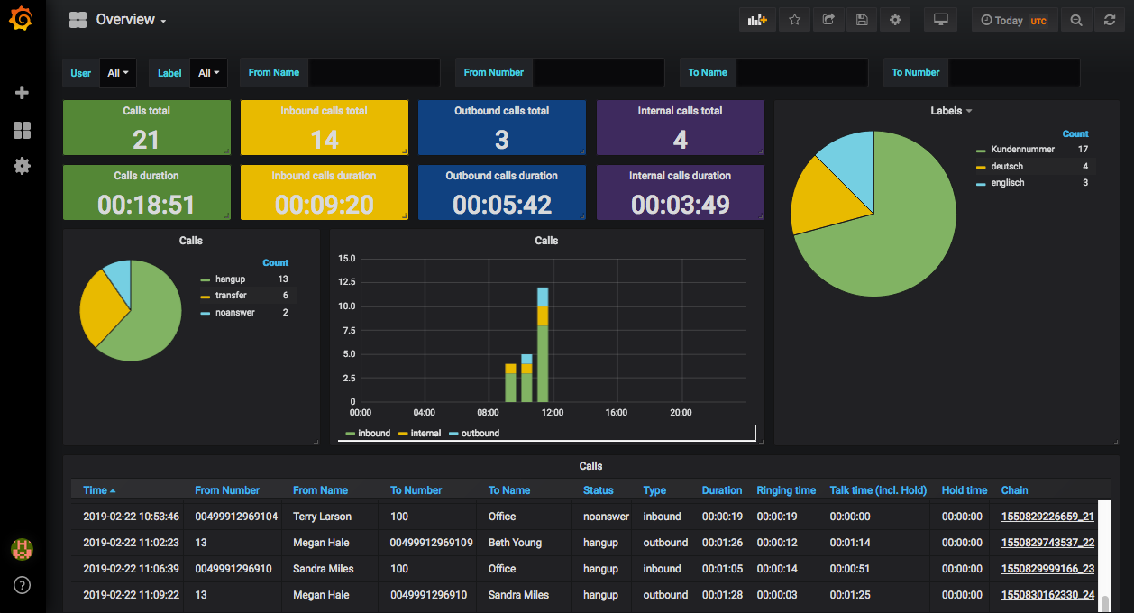PASCOM Analytics