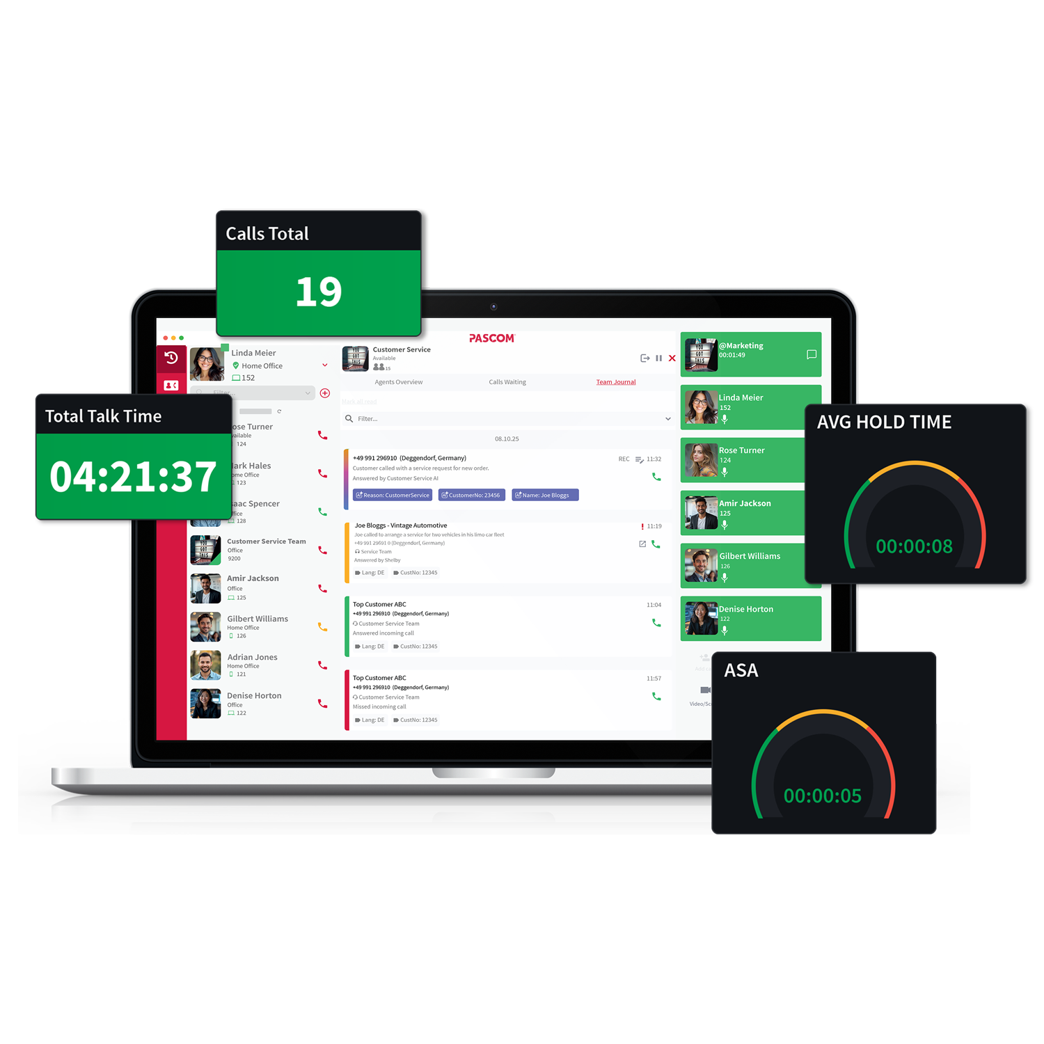 Drive performance with simply clever communications