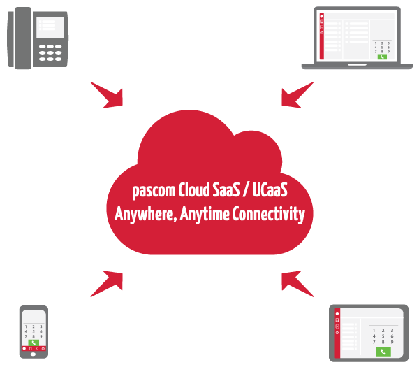 PASCOM Cloud phone system