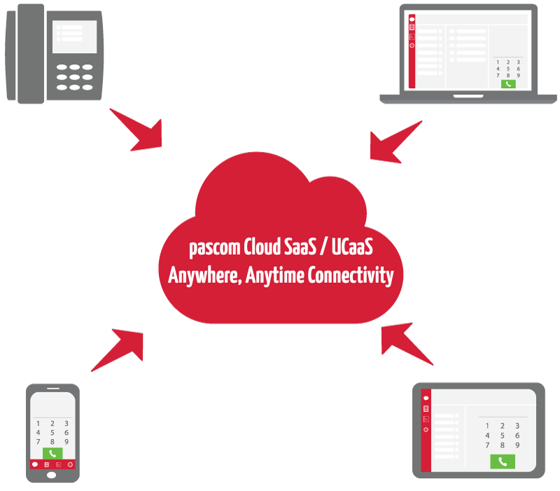 PASCOM Cloud Telefonanlagen