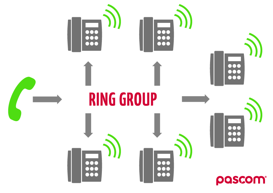 PASCOM Ring Groups
