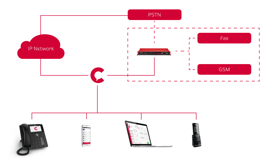 What is VoIP